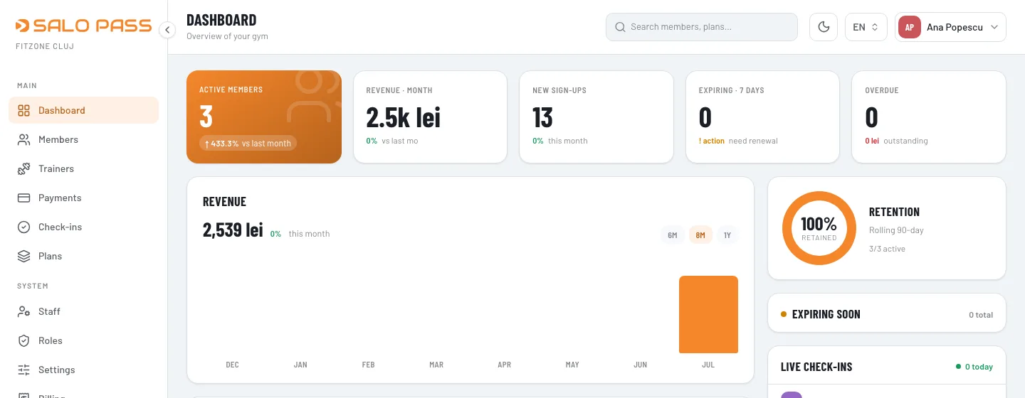 Panoul Salo Pass pentru recepție: membri activi, venituri lunare, retenție și check-in-uri live